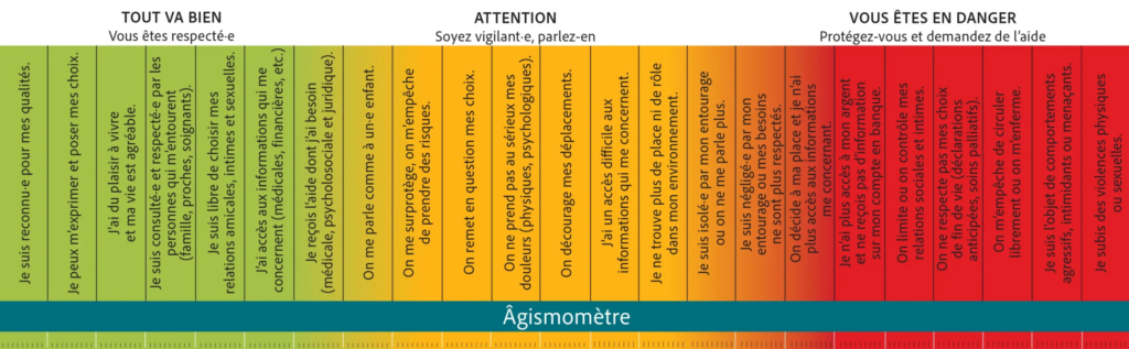 l'âgismomètre